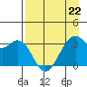 West Herbert Island tide chart for Saturday, April 22, 2023