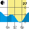 West Herbert Island tide chart for Thursday, April 27, 2023