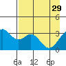 West Herbert Island tide chart for Saturday, April 29, 2023
