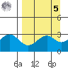West Herbert Island tide chart for Wednesday, April 5, 2023