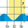 West Herbert Island tide chart for Friday, April 7, 2023