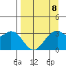 West Herbert Island tide chart for Saturday, April 8, 2023