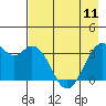 West Herbert Island tide chart for Thursday, May 11, 2023