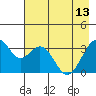 West Herbert Island tide chart for Saturday, May 13, 2023
