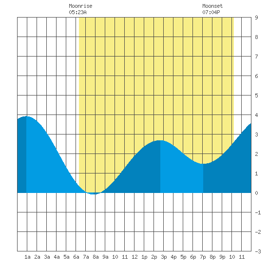 West Herbert Island tide chart for Tuesday, May 16, 2023