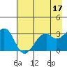 West Herbert Island tide chart for Wednesday, May 17, 2023