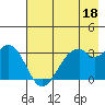West Herbert Island tide chart for Thursday, May 18, 2023