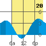 West Herbert Island tide chart for Saturday, May 20, 2023