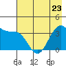 West Herbert Island tide chart for Tuesday, May 23, 2023