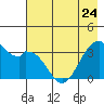 West Herbert Island tide chart for Wednesday, May 24, 2023
