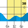 West Herbert Island tide chart for Tuesday, May 30, 2023