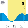 West Herbert Island tide chart for Friday, May 5, 2023
