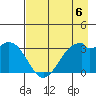 West Herbert Island tide chart for Saturday, May 6, 2023