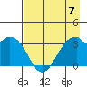 West Herbert Island tide chart for Sunday, May 7, 2023