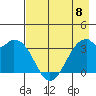 West Herbert Island tide chart for Monday, May 8, 2023