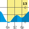 West Herbert Island tide chart for Tuesday, June 13, 2023