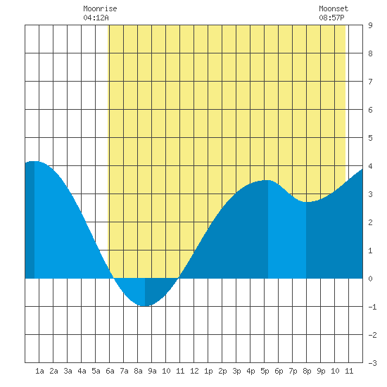 West Herbert Island tide chart for Thursday, June 15, 2023