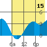 West Herbert Island tide chart for Thursday, June 15, 2023