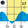 West Herbert Island tide chart for Saturday, June 17, 2023