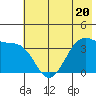 West Herbert Island tide chart for Tuesday, June 20, 2023