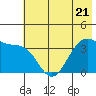 West Herbert Island tide chart for Wednesday, June 21, 2023