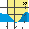 West Herbert Island tide chart for Thursday, June 22, 2023