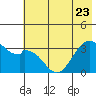 West Herbert Island tide chart for Friday, June 23, 2023