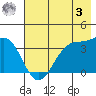 West Herbert Island tide chart for Saturday, June 3, 2023