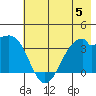 West Herbert Island tide chart for Monday, June 5, 2023