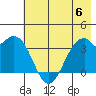 West Herbert Island tide chart for Tuesday, June 6, 2023
