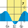 West Herbert Island tide chart for Wednesday, June 7, 2023