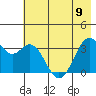 West Herbert Island tide chart for Friday, June 9, 2023