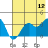 West Herbert Island tide chart for Wednesday, July 12, 2023