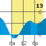 West Herbert Island tide chart for Thursday, July 13, 2023