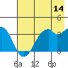 West Herbert Island tide chart for Friday, July 14, 2023