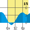 West Herbert Island tide chart for Saturday, July 15, 2023