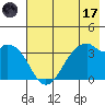 West Herbert Island tide chart for Monday, July 17, 2023