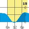 West Herbert Island tide chart for Wednesday, July 19, 2023