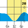 West Herbert Island tide chart for Thursday, July 20, 2023