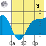 West Herbert Island tide chart for Monday, July 3, 2023
