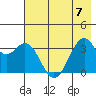 West Herbert Island tide chart for Friday, July 7, 2023