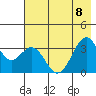 West Herbert Island tide chart for Saturday, July 8, 2023