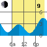 West Herbert Island tide chart for Sunday, July 9, 2023