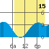 West Herbert Island tide chart for Tuesday, August 15, 2023
