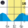 West Herbert Island tide chart for Wednesday, August 16, 2023