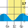 West Herbert Island tide chart for Thursday, August 17, 2023