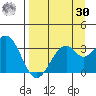 West Herbert Island tide chart for Wednesday, August 30, 2023