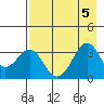 West Herbert Island tide chart for Saturday, August 5, 2023