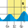 West Herbert Island tide chart for Sunday, August 6, 2023