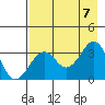 West Herbert Island tide chart for Monday, August 7, 2023